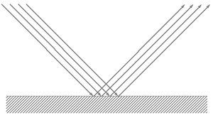 Illustration de la réflexion spéculaire