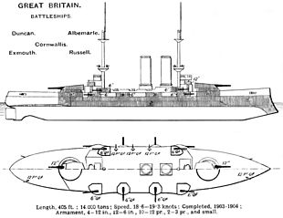 diagramme Brassey's Naval Annual 1915