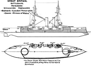 Diagramme Brassey's