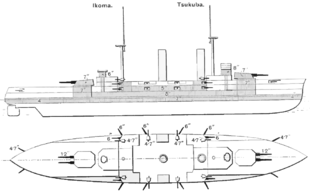 Diagramme classe  Tsukuba