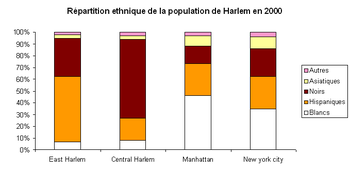 Population Harlem 2000 (2).png
