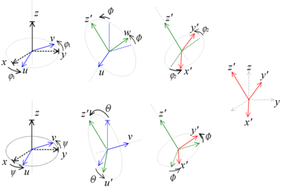 Variantes des angles d'Euler