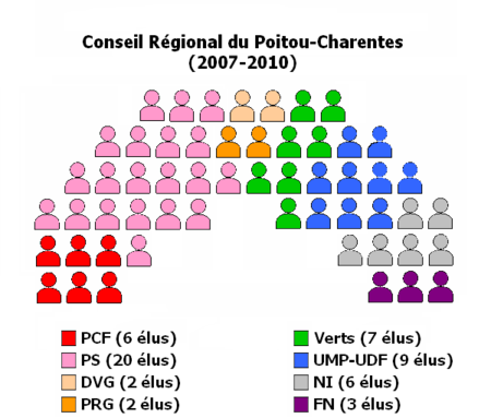 CR Poitou-Charentes 2007.png