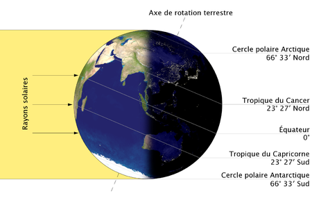 La Terre au solstice d'hiver.png