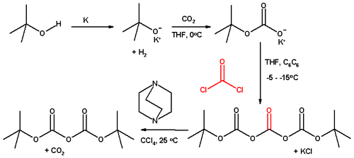 Synthèse de l'anhydride de Boc