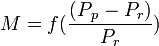  M = f (\frac{( P{_p} - P_{r})}{P_{r}} ) 