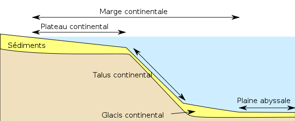 Schéma-plateau-continental.svg