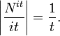 \left|\frac{N^{it}}{it}\right|=\frac{1}{t}.