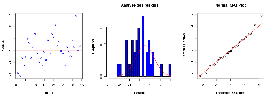 Analyse residus.png