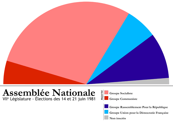 Assemblee 1981.png