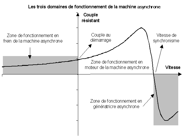 Domaines fonctionnement MAs.png