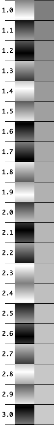 Gamma test