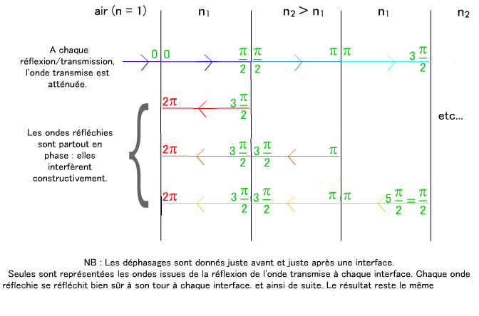 Miroir de Bragg.png