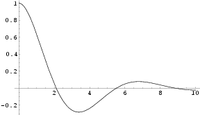 Oscillation amortie.png