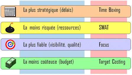 PlanificationStrategiqueProjet.gif