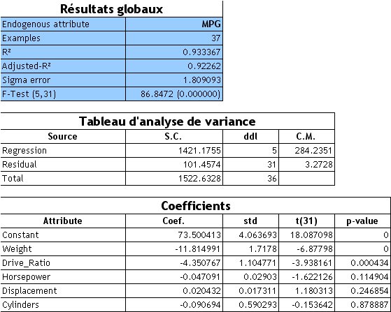 Tableaux resultats regression lineaire multiple.jpg
