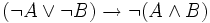 (\lnot A \lor \lnot B) \to \lnot(A \land B)